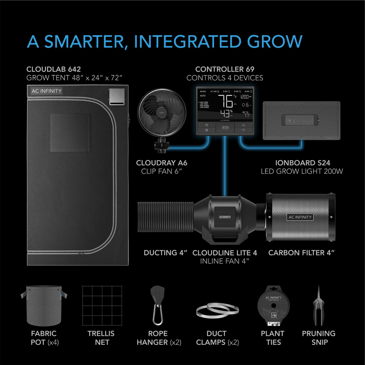 AC Infinity Advance Grow Tent System 2x4, 2-Plant Kit, Integrated Smart Controls to Automate Ventilation, Circulation, Full Spectrum LED Grow Light